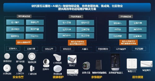 萤石多元化智慧居家养老服务 2024年浙江省数字经济优秀案例解析