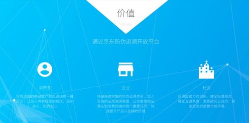 深度解析区块链在商品溯源中的原理及软件开发应用