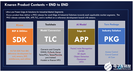 耐能发布新一代AI芯片KL720 算力大幅提升与软件开发新机遇